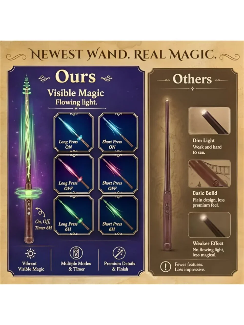 Upgraded 20Pcs Floating Candles with Wand for Halloween Decorations